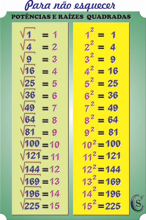 jogos de matematica raiz quadrada,lista de raízes quadradas